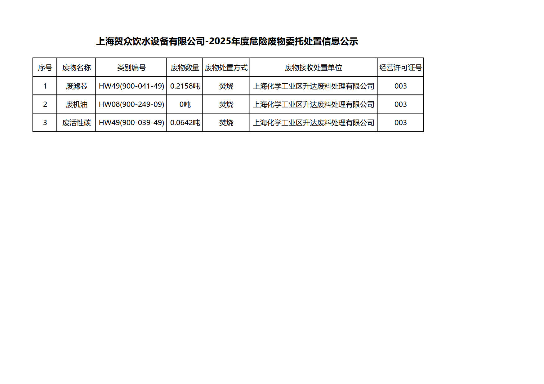 危废信息公示 2025 的副本_1.jpg
